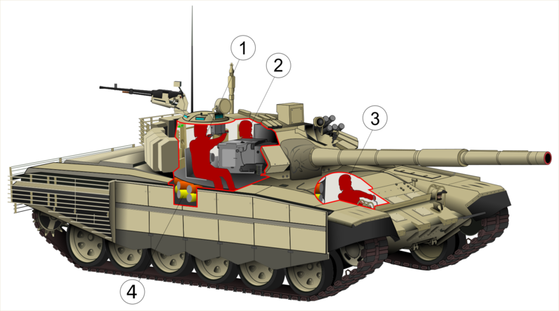 T72B3-Crew