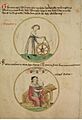 Unibibliotek Salzburg Artes liberales Geometria
