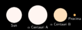 Alpha Centauri relative sizes