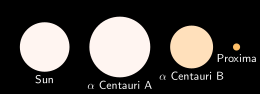 Archivo:Alpha Centauri relative sizes
