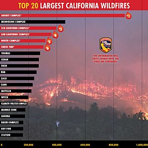 Archivo:Cal Fire largest wildfires 2020