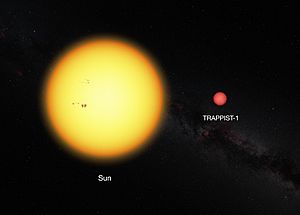 Archivo:Comparison between the Sun and the ultracool dwarf star TRAPPIST-1
