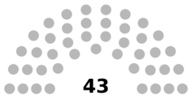 Congreso de Venezuela 1811 2024.svg