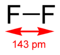 Difluorine-2D-dimensions