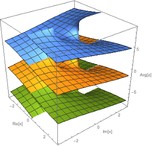 Archivo:Riemann surface for Arg of ArcTan of x