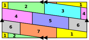 Archivo:Torus with seven colours