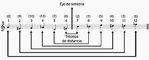 Archivo:Tritonos op 21
