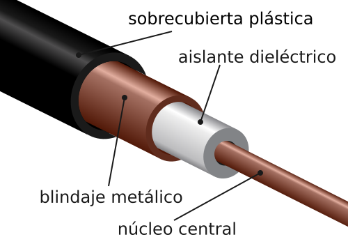 Coaxial cable cutaway-es