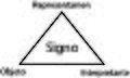 Componentes del signo para Peirce