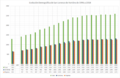 Evolución Demográfica de San Lorenzo de Hortóns de 1996 a 2018