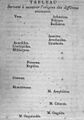 Lamarck-tabla