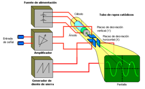 Archivo:Osciloscopio
