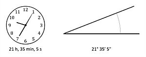 Archivo:Time Units vs Arc Units