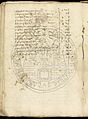 Yvaferrando en un documento de 1485