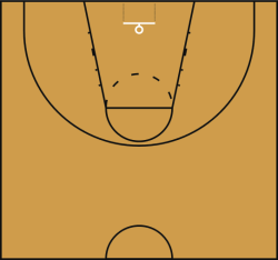 Basketball Halfcourt Transparant.svg