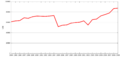 Christmas Price Index (1984-2009)