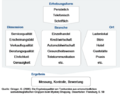 Mystery-Shopping-Erhebungsformen