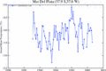 NASA Tº 1931-2007 M del Plata