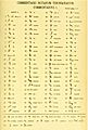 Notes tironiennes (édition Wilhelm Schmitz, 1893)