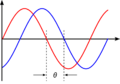 Phase shift