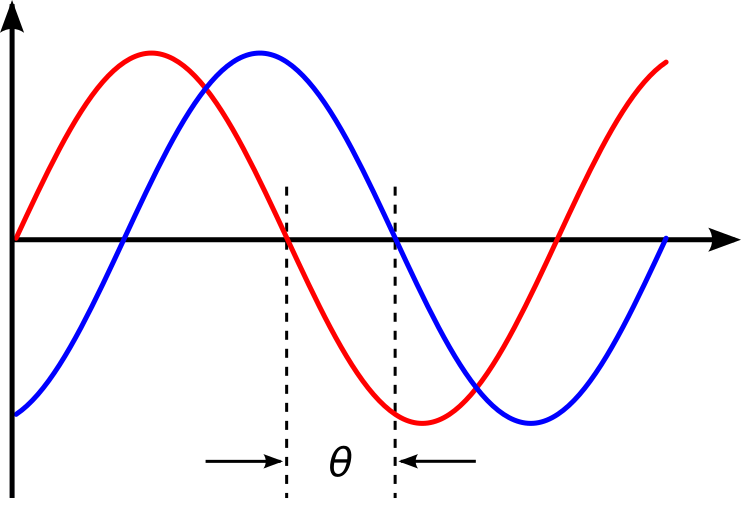 Phase shift