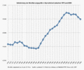 Sprockhoevel Population