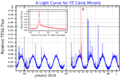 YZCMiLightCurve