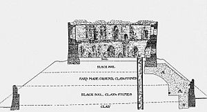 Archivo:Clifford Mound Crosssection