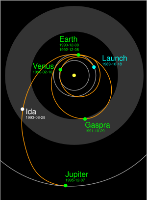 Archivo:Galileo trajectory Ida