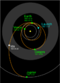 Galileo trajectory Ida