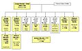 Genealogia dels Morató 3b