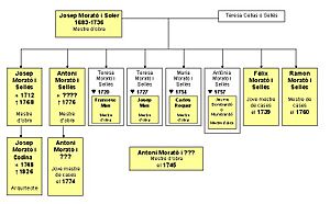 Archivo:Genealogia dels Morató 3b