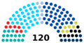 Israel Knesset 2020