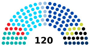 Elecciones parlamentarias de Israel de 2020