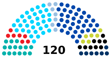 Israel Knesset 2020.svg