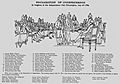 KeyTrumbullsDeclarationofIndependence1