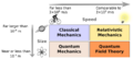 Modernphysicsfields