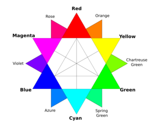 Archivo:RGB color wheel