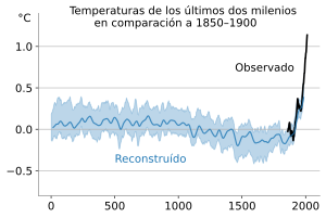 Archivo:Reconstrucción de las temperaturas de los dos últimos milenios