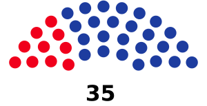 Seychelles 2020 Parliament after elections.svg