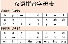Table of Hanyu Pinyin Syllables.png