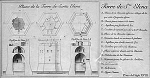 Archivo:Torre Santa Elena, la Azohia, Plano