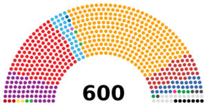 Turkey Parliament 2023 political spectrum.svg