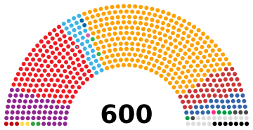 Turkey Parliament 2023 political spectrum