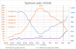 Archivo:Typhoon Jebi (2018)