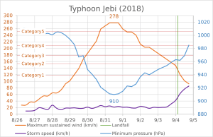 Archivo:Typhoon Jebi (2018)