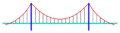 Bridge-suspension