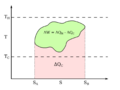 CarnotCycle3