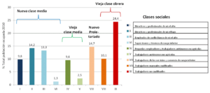Archivo:Clasessocialesespaña2010