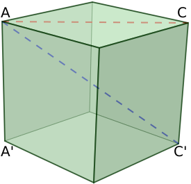 Cube diagonals